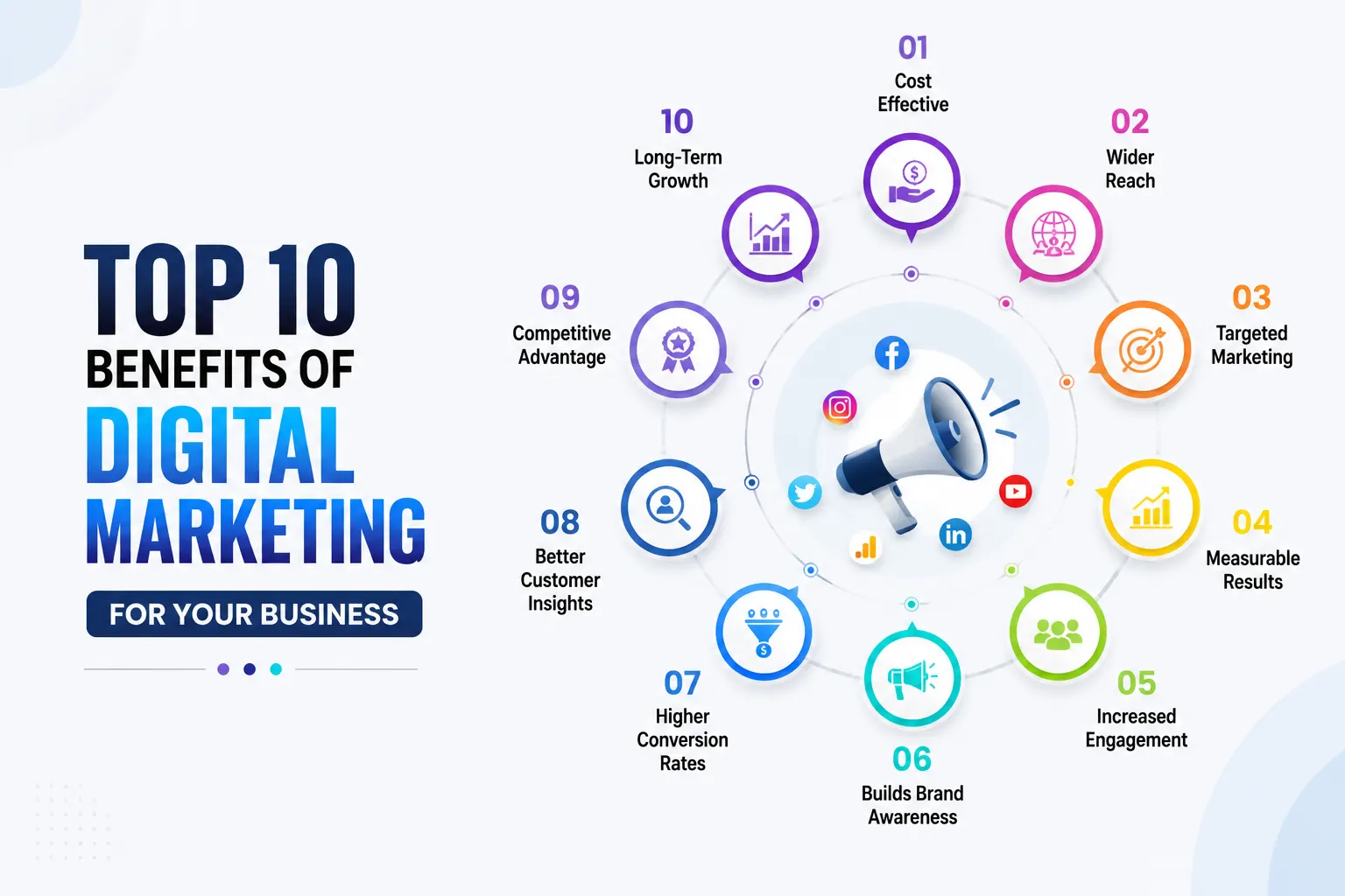 Read more about the article Top 10 Benefits of Digital Marketing for Your Business